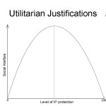 "Does the U.S. Patent System Stifle Innovation" Notes