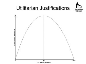 Laffer Curve