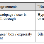 Facebook Gets Bad Ruling In Face-Scanning Privacy Case--In re Facebook Biometric Information Privacy Litigation