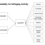 Another Terrible Copyright Ruling on IAPs' Liability for Users' File-Sharing--Warner v. Charter