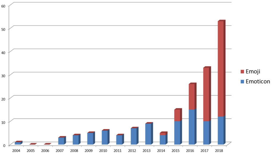 Interesting legal 2024 cases 2018