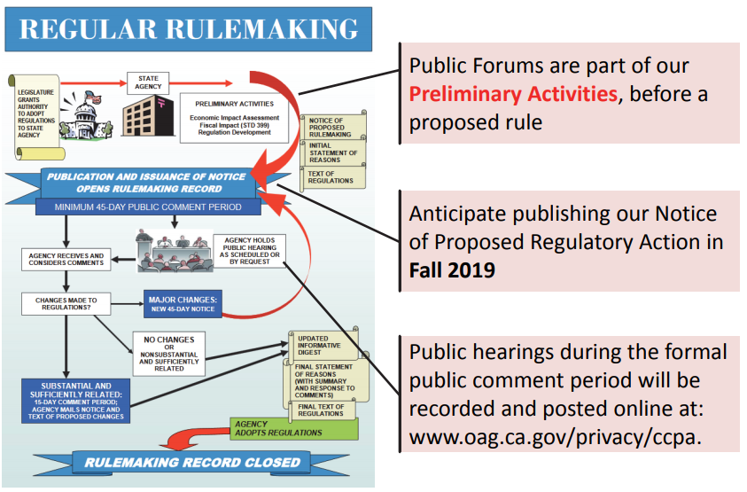 California Legislative Process Chart