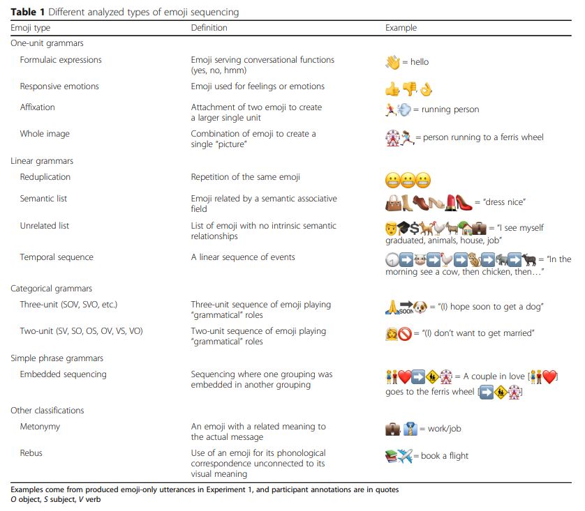 Emojis Have Unsettled Grammar Rules And Why Lawyers Should - 