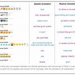 Emojis Have Unsettled Grammar Rules (and Why Lawyers Should Care)