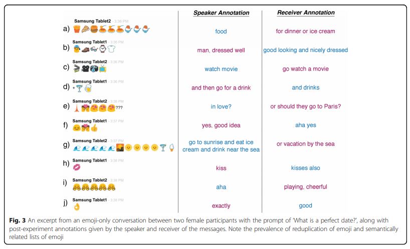 Grammar Rules Chart