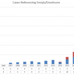 2019 Emoji Law Year-in-Review