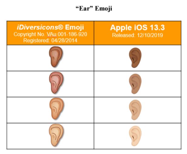 Judge Dismisses Copyright Lawsuit Against Apple Over Racially Diverse Emoji  + Skin Tones