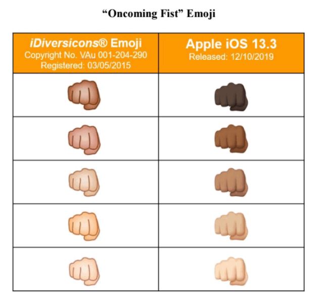 Judge Dismisses Copyright Lawsuit Against Apple Over Racially Diverse Emoji  + Skin Tones