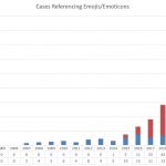 2021 Emoji Law Year-in-Review