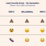 Comments on Adobe's 2022 Emoji Usage Trends Survey